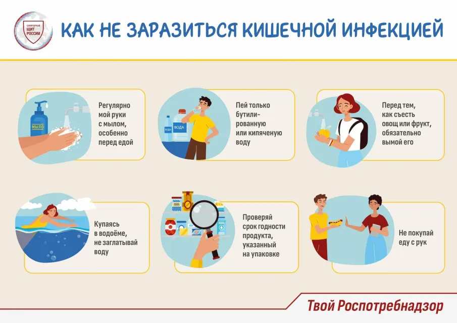 Рекомендации по профилактике острых кишечных инфекций